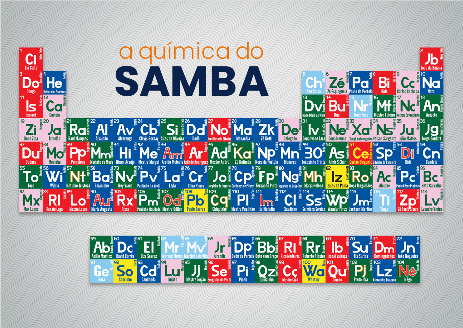 Nome do produto  Poster A Química do Samba