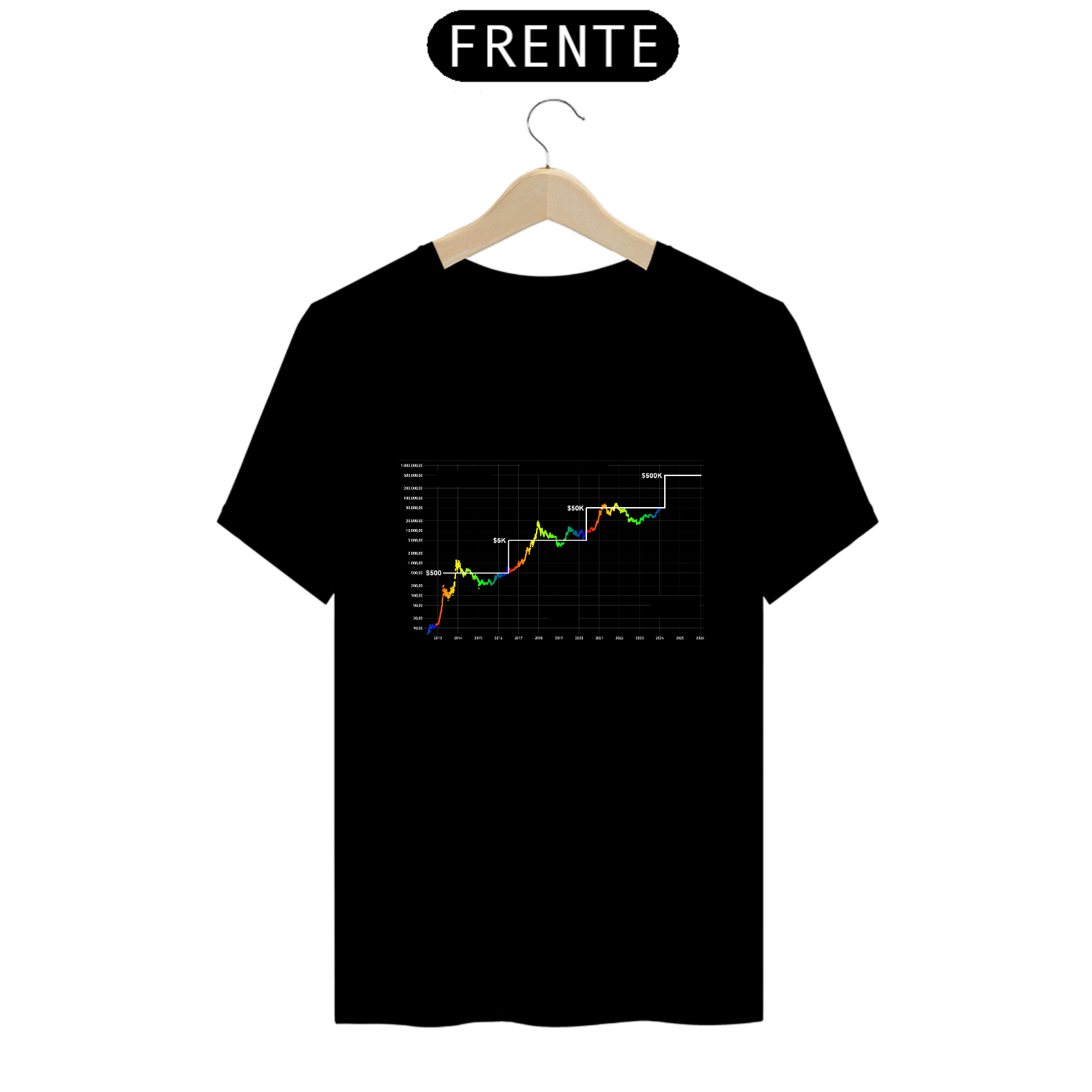 Stock-to-Flow
