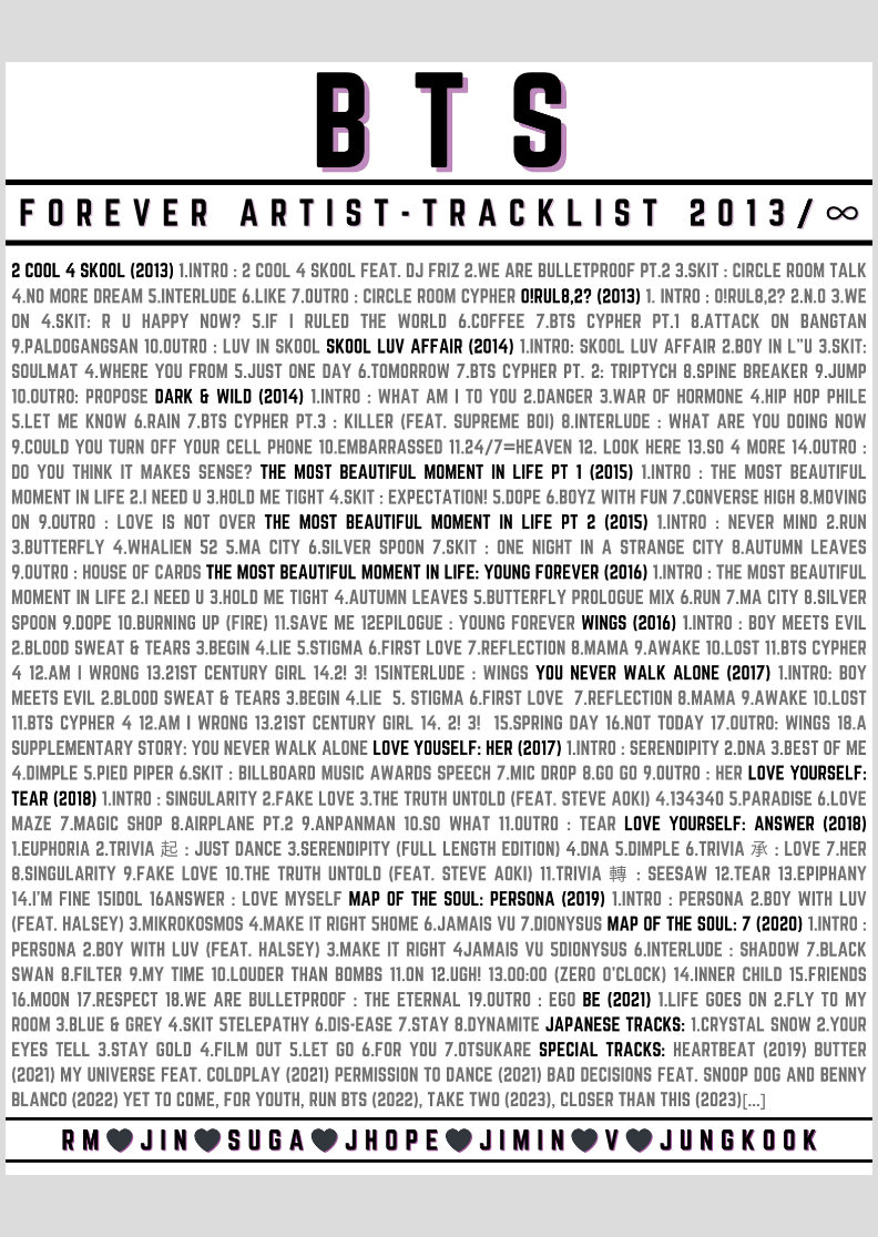BTS - TRACKLIST (POSTER)