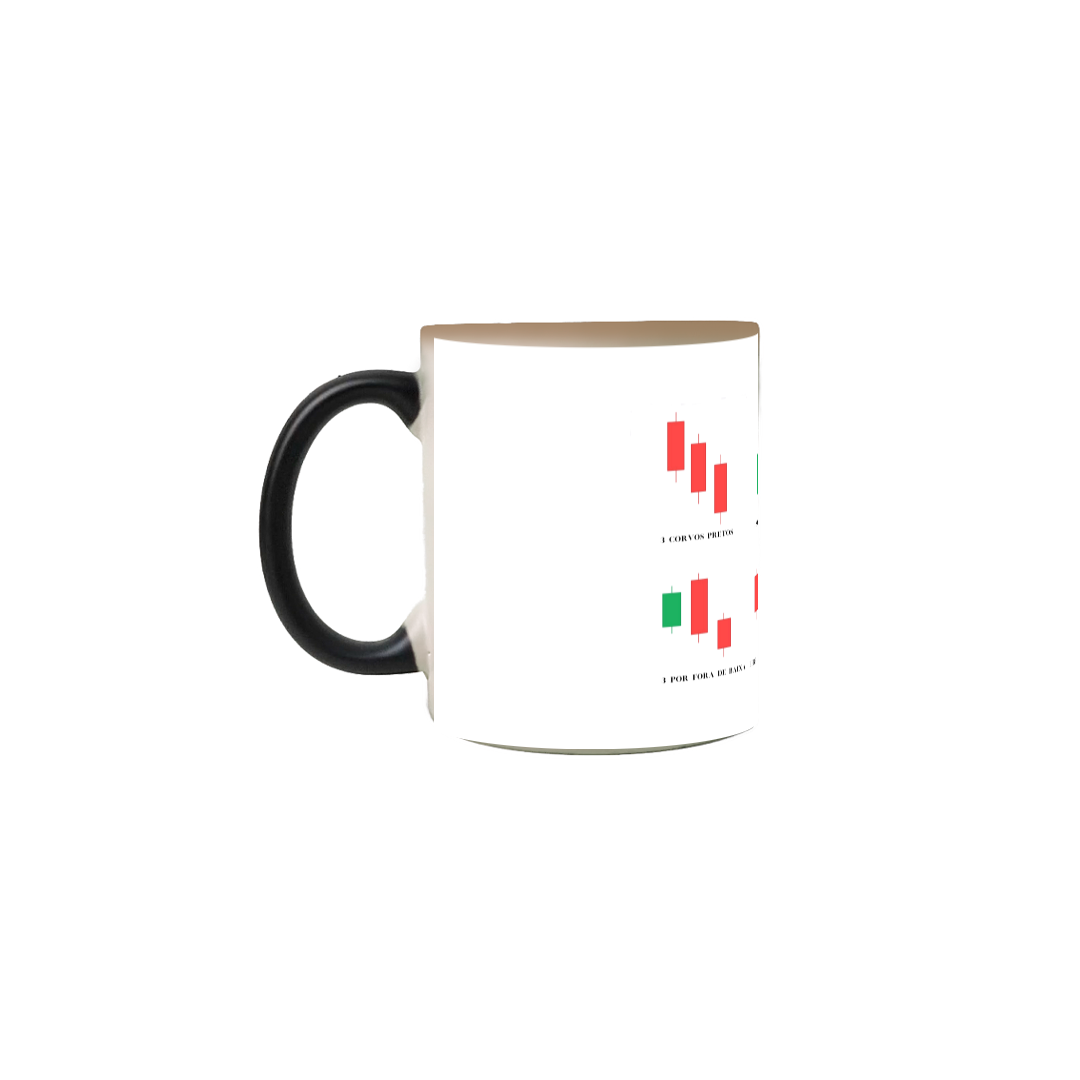 Caneca magica CandleStick Alpha Trader