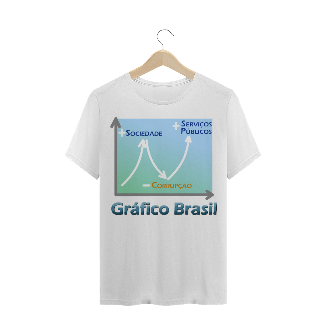 Nome do produto  COLEÇÃO GRÁFICO BRASIL   +Sociedade...  -Corrupção...  +Serviços Públicos
